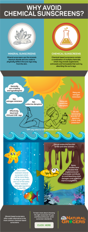 blog_say_no_to_endocrine_disruptors_in_sunscreen